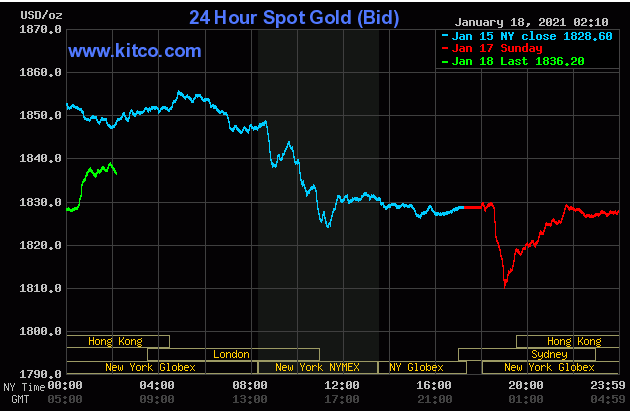 TT vàng 18/1: Mặc USD tăng, vàng vẫn hồi phục tốt