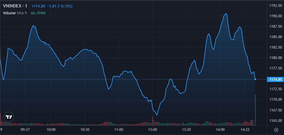 TTCK phiên 19/4: Thị trường rực đỏ sau nghỉ lễ, VN-Index giảm gần 20 điểm